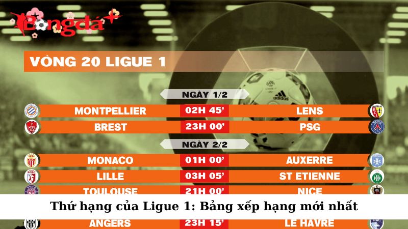 Cập nhật thứ hạng trên bảng xếp hạng Ligue 1 mới nhất